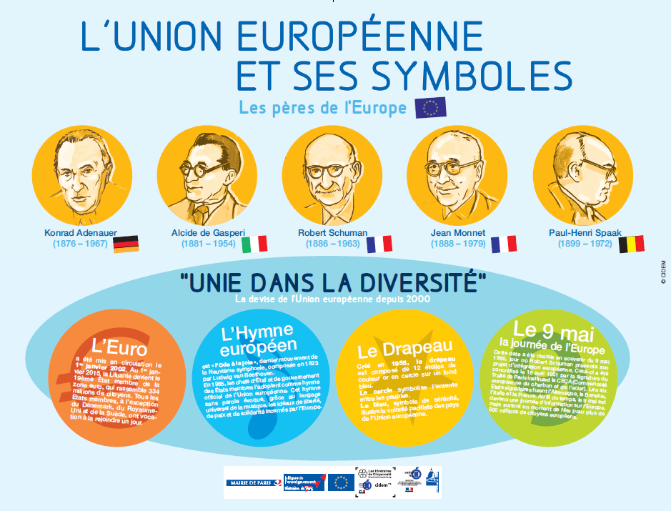 aff-union-europeenne-et-ses-symboles